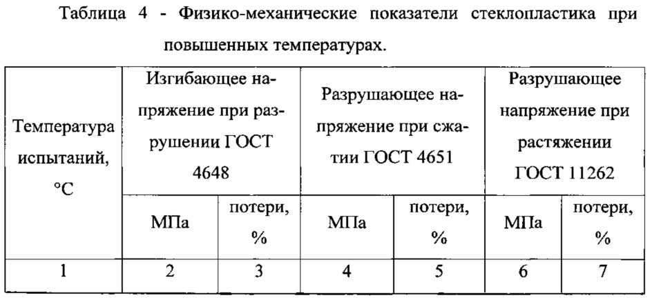 Эпоксиуретановое связующее с повышенной тепло- и термостойкостью (патент 2614246)