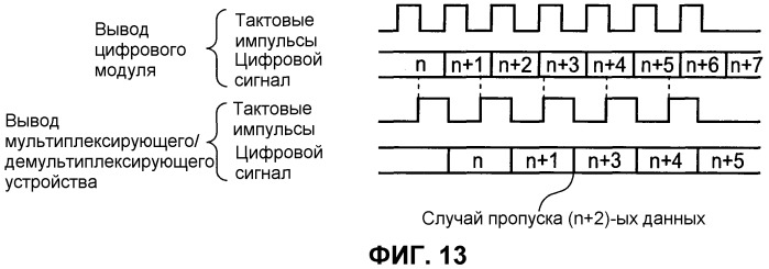 Способ мультиплексирования сигнала, способ демультиплексирования сигнала, способ корректировки опорной частоты цифрового сигнала, мультиплексирующее устройство, демультиплексирующее устройство, система радиосвязи и устройство корректировки опорной частоты цифрового сигнала (патент 2443057)