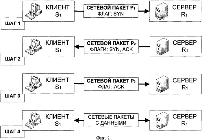 Способ обработки сетевых пакетов для обнаружения компьютерных атак (патент 2304302)