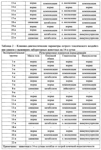 Способ моделирования комбинированного воздействия обедненным ураном (патент 2561295)