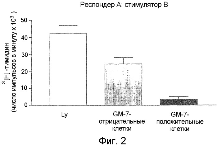 Аутологичные клетки моноцитарного происхождения, индуцирующие аутотолерантность, и их применение в фармацевтических препаратах (патент 2346041)