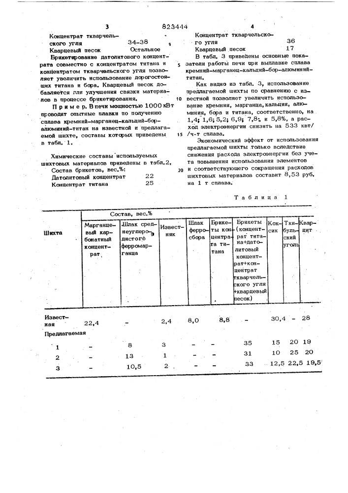 Шихта для получения комплексногосплава кремний-марганец- кальций-алюминий-бор-титан (патент 823444)