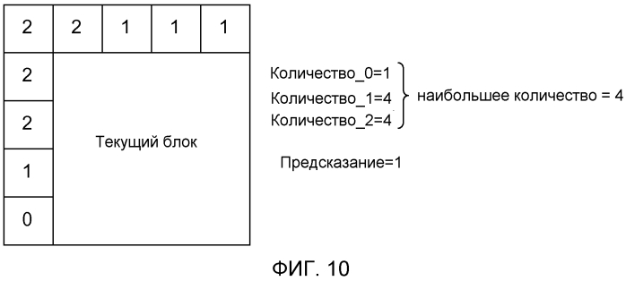 Способ и устройство для кодирования видео (патент 2551207)