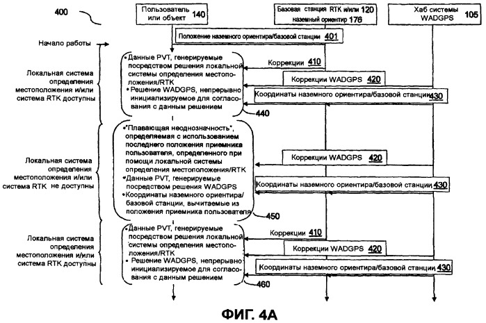 Способ объединенного использования локальной системы определения местоположения, локальной системы rtk и региональной, широкодиапазонной или глобальной системы определения местоположения по измерению несущей фазы частоты (патент 2438141)