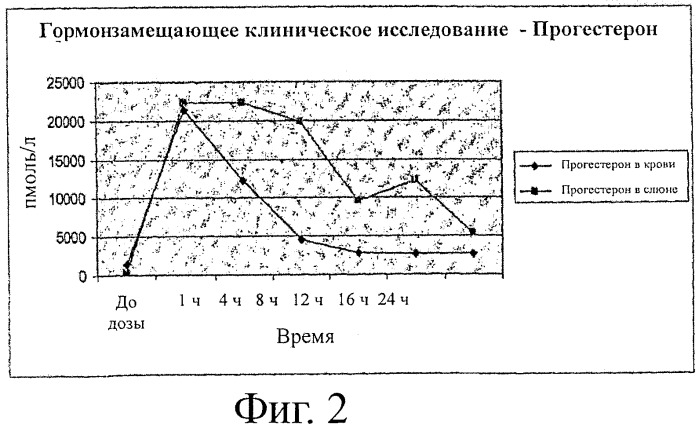 Трансбуккальная система доставки (патент 2406480)