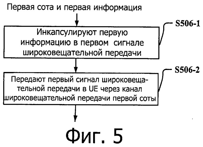 Система передачи данных для поддержки объединения несущих и способ и устройство для обновления ее системной информации (патент 2537789)