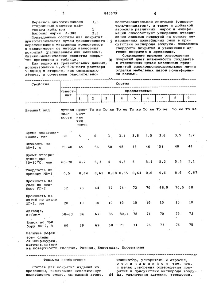 Состав для покрытий изделий издревесины (патент 840079)