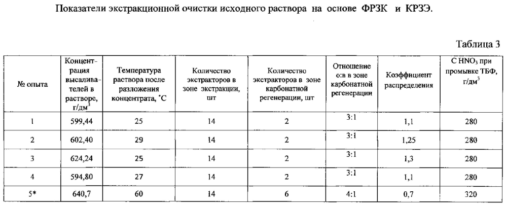 Способ переработки концентрата редкоземельных элементов (патент 2595672)