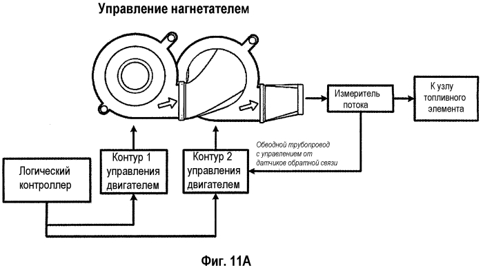 Система центробежного нагнетателя и топливный элемент, включающий в себя такую систему (патент 2567485)