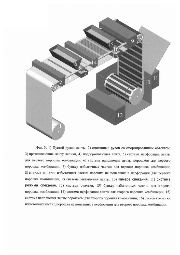 Способ изготовления изделий рулонным порошковым спеканием (патент 2609911)