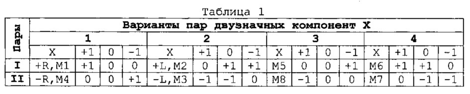 Троичный полный последовательный сумматор (варианты) (патент 2616887)