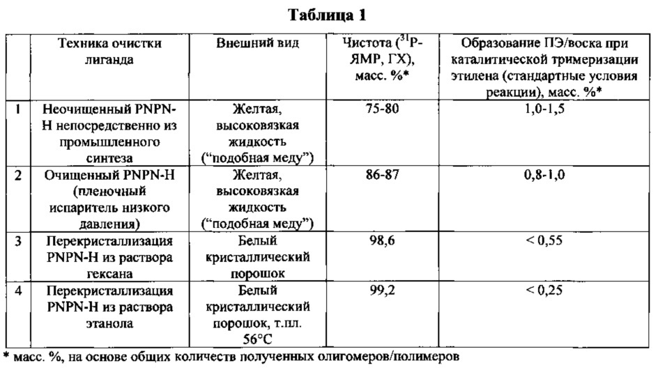 Способ очистки неочищенного pnpnh-соединения (патент 2659038)