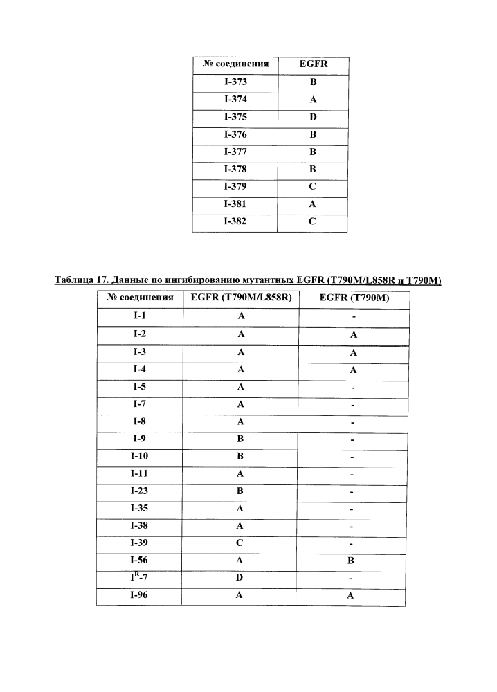 Гетероарильные соединения и их применение (патент 2636584)