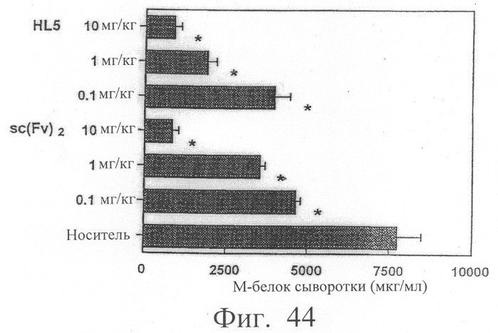 Модифицированное агонистическое антитело (патент 2295537)