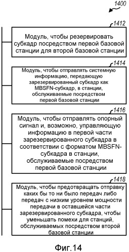 Способ и устройство для использования mbsfn-субкадров для отправки одноадресной информации (патент 2536856)
