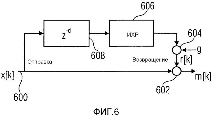 Устройство и способ для определения показателя для воспринимаемого уровня реверберации, аудио процессор и способ для обработки сигнала (патент 2550528)