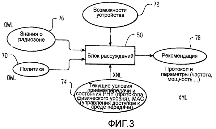 Когнитивное контрольное беспроводное устройство для медицинского оборудования (патент 2470575)