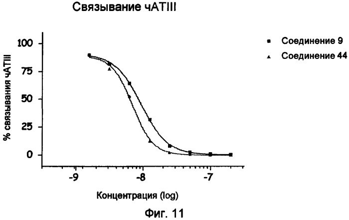 Конъюгаты полипептида и олигосахарида (патент 2443713)