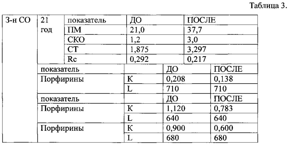 Способ оценки приспособительно-компенсаторной реакции у здоровых лиц на дистанционное прекондиционирование (патент 2609059)