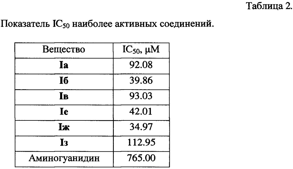 Применение азопроизводных фенилсульфокислот в качестве ингибиторов образования конечных продуктов гликирования (патент 2628605)