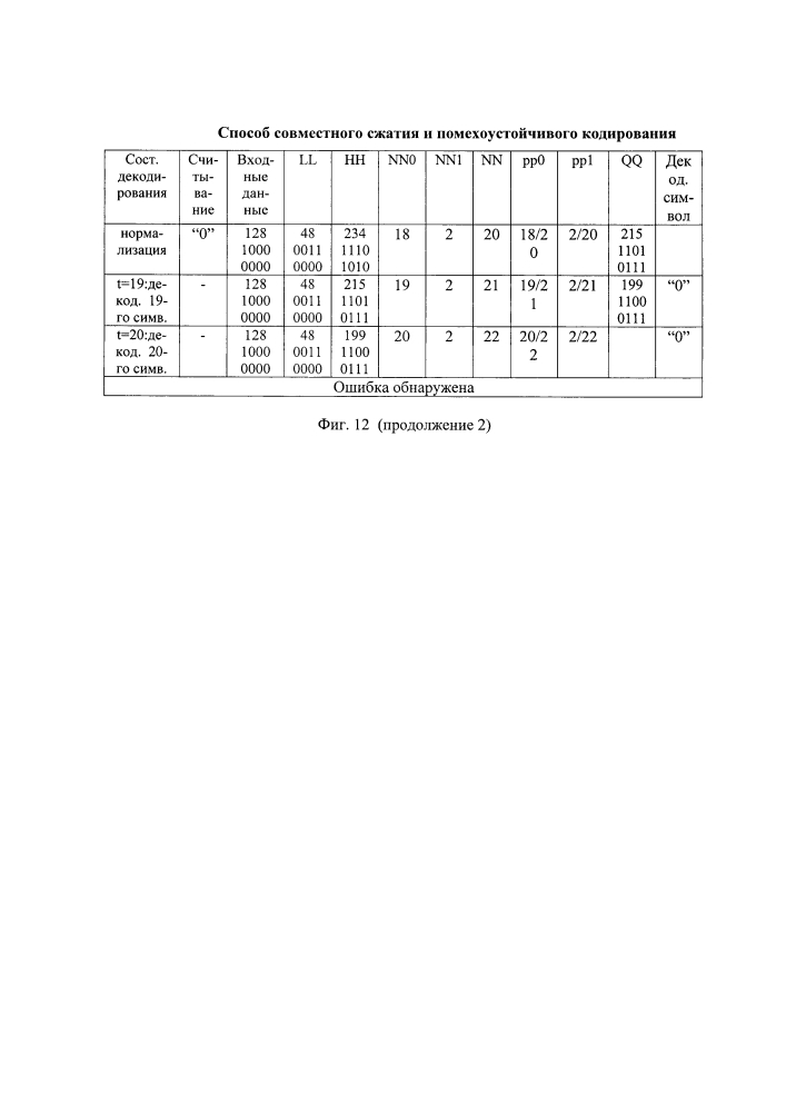 Способ совместного сжатия и помехоустойчивого кодирования (патент 2595955)