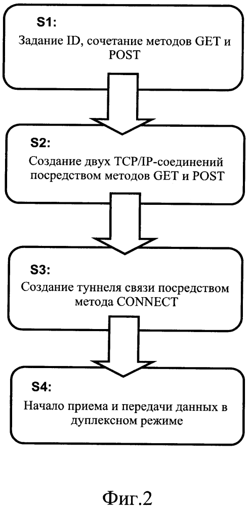 Система двухсторонней связи в реальном времени с использованием протокола нттр (патент 2635220)