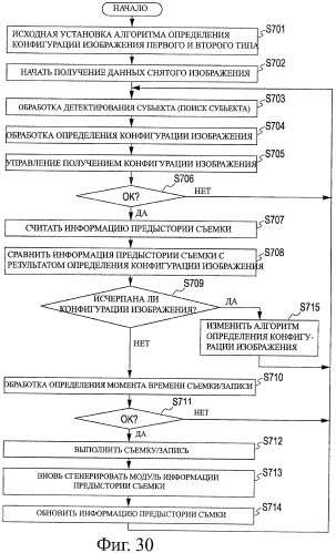 Устройство записи изображения, способ записи изображения, устройство обработки изображения, способ обработки изображения и программа (патент 2415513)