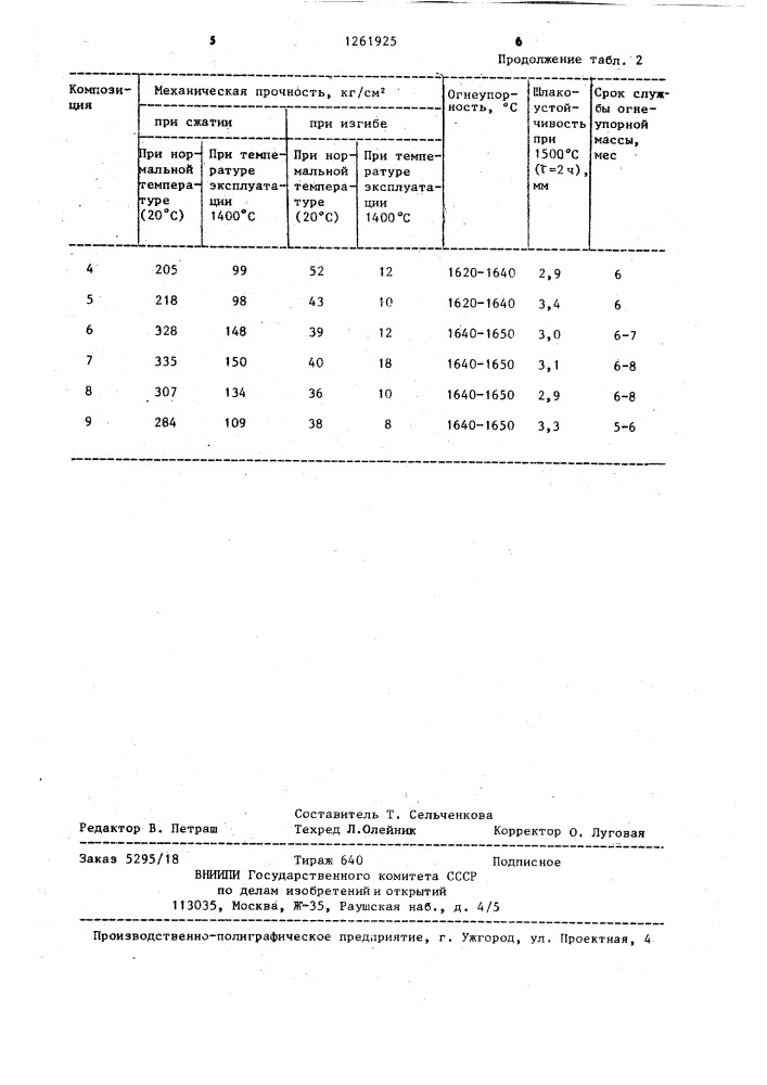 Композиция для изготовления огнеупорной футеровки (патент 1261925)