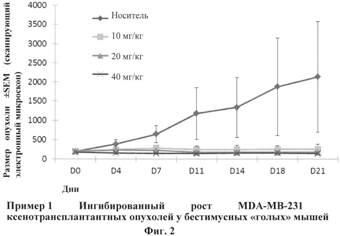 Замещенные соединения хинолина и способы их использования (патент 2568258)