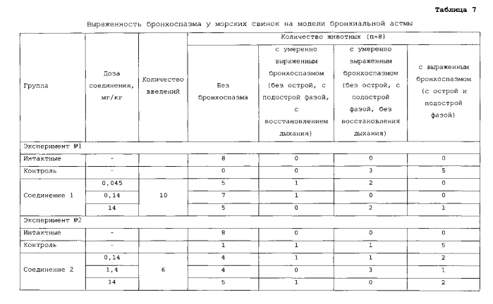 Фармацевтическая композиция, содержащая производные глутаримидов, и их применение для лечения эозинофильных заболеваний (патент 2552929)