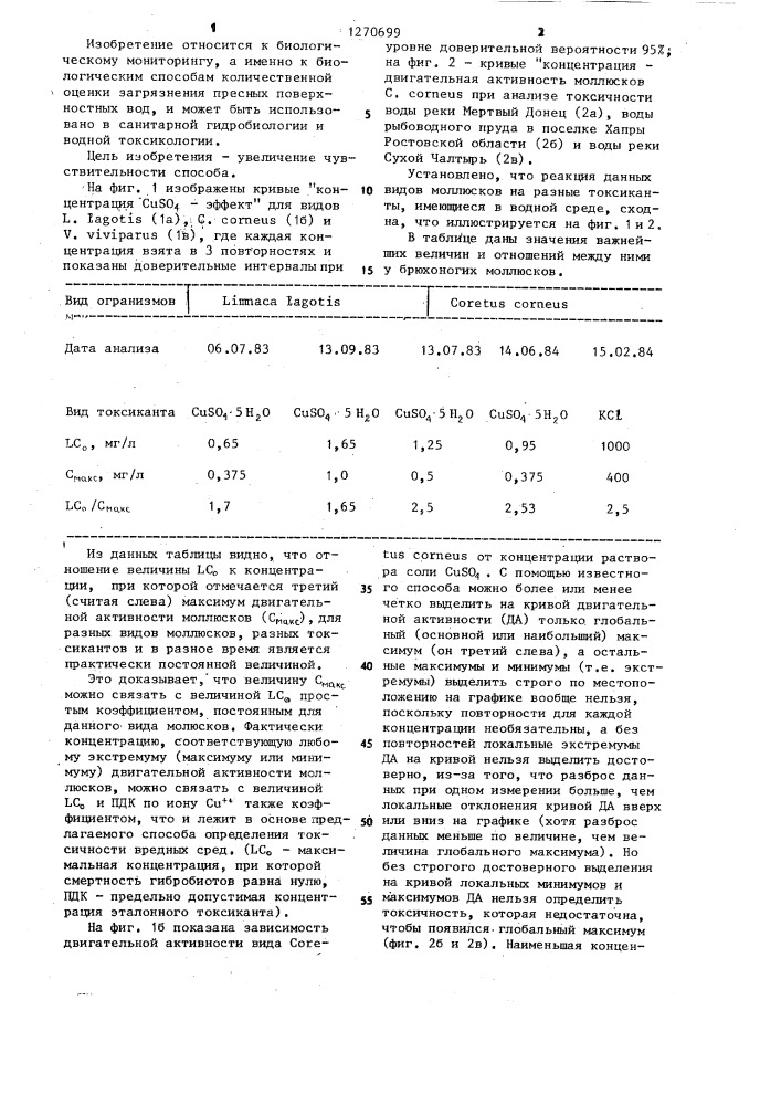 Способ определения токсичности водных сред (патент 1270699)