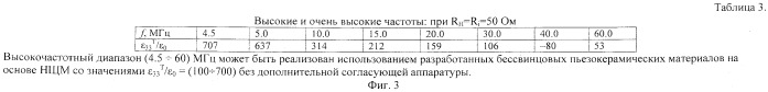 Пьезоэлектрический керамический материал (патент 2498960)