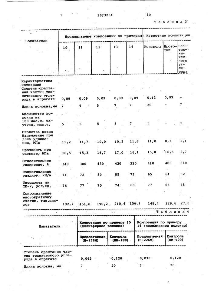 Резиновая смесь (патент 1073254)