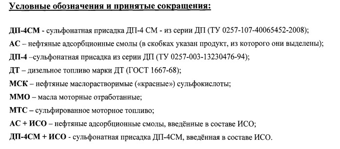 Способ переработки пульпы после автоклавно-окислительного выщелачивания сульфидных полиметаллических материалов, содержащей оксиды железа и элементную серу (патент 2544329)