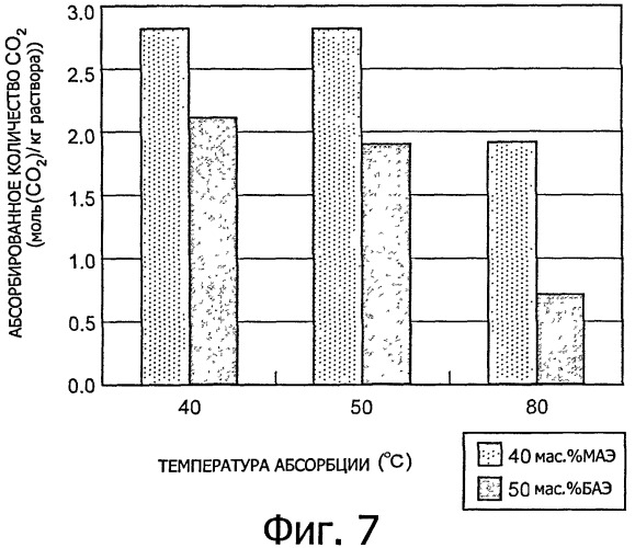 Установка для извлечения co2 или h2s и способ извлечения co2 или h2s (патент 2445148)