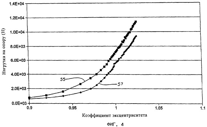 Каналы для гидродинамической подачи смазки для бурового долота с конической шарошкой (патент 2363830)