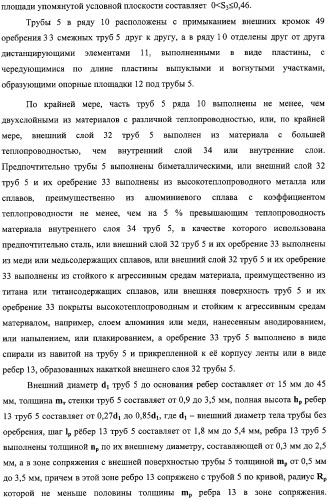 Аппарат воздушного охлаждения газа (варианты) (патент 2331830)