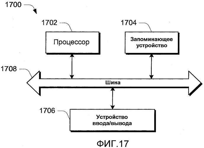 Платформа составных приложений на базе модели (патент 2502127)