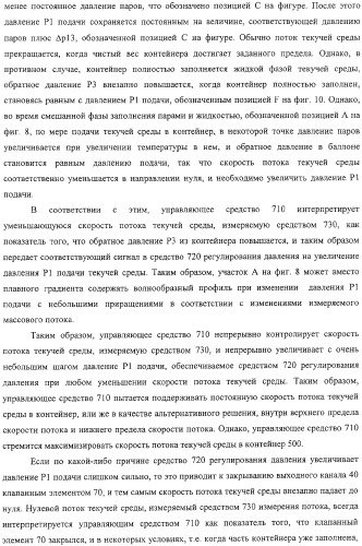 Клапан для закрывания контейнера, контейнер и система и способ заполнения контейнера (патент 2311586)