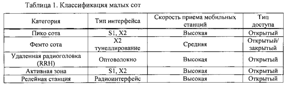 Устройство управления связью, терминальное устройство, способ управления связью, программа и система управления связью (патент 2629557)