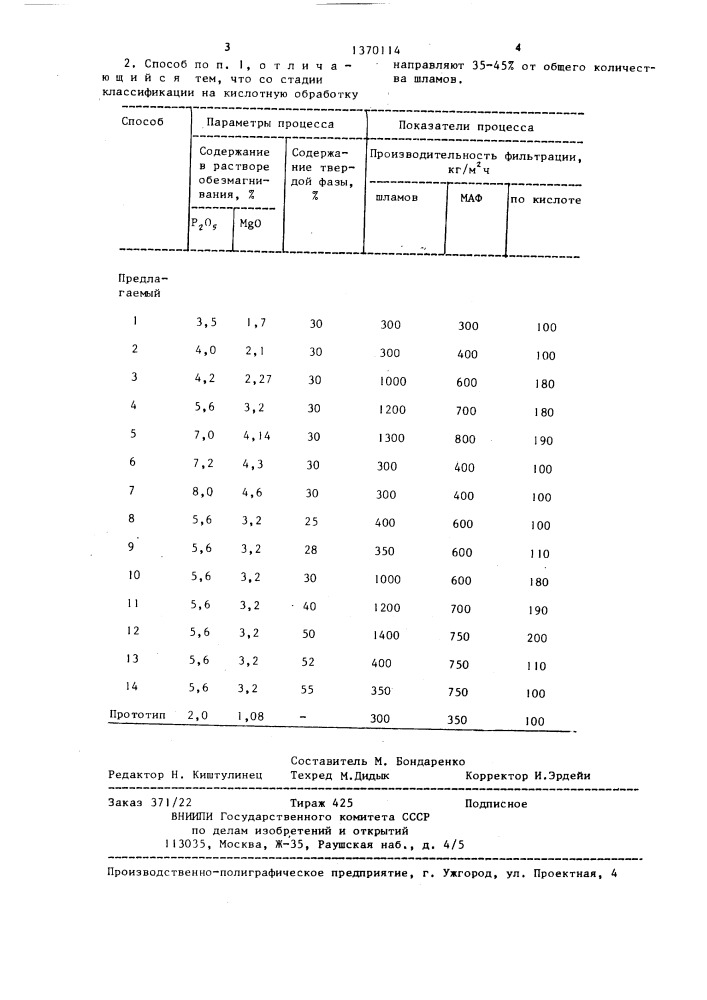 Способ переработки магнийсодержащего фосфатного сырья (патент 1370114)