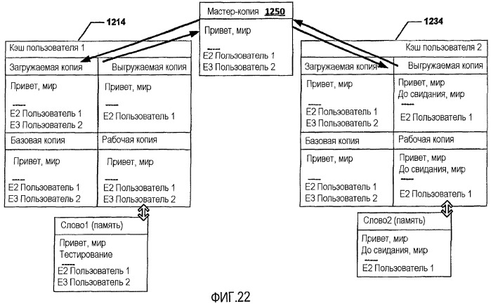 Совместная авторская подготовка документа (патент 2501077)