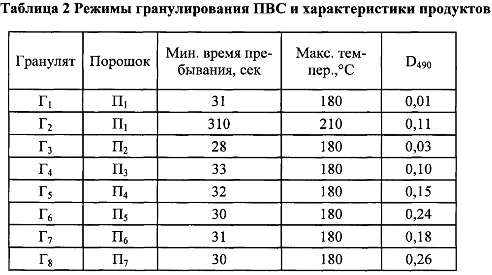Одно- или многослойная пленка, содержащая связанный поливиниловый спирт (патент 2633617)