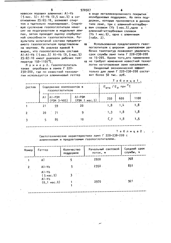 Газопоглотитель (патент 970507)