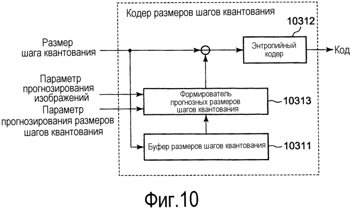 Устройство кодирования видео, устройство декодирования видео, способ кодирования видео и способ декодирования видео (патент 2566334)