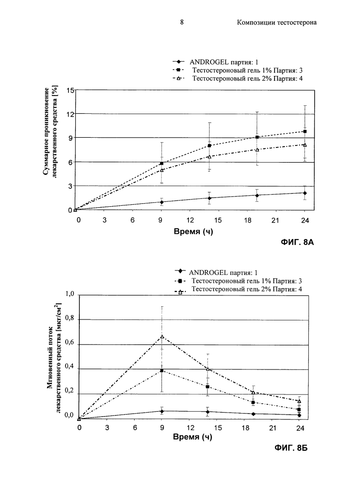Композиции тестостерона (патент 2613891)