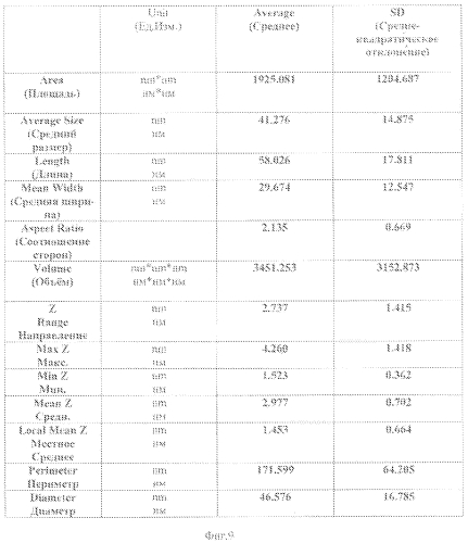 Солнечный элемент на основе гетероструктуры смешанный аморфный и нанокристаллический нитрид кремния - кремний p-типа (патент 2568421)