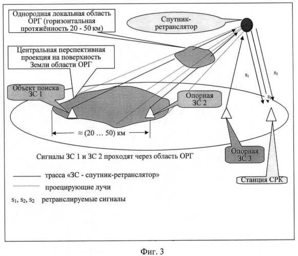 Способ определения местоположения земной станции спутниковой связи (патент 2442996)