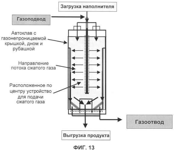 Способ и устройство для экстракции веществ из модифицированных силаном наполнителей (патент 2383572)