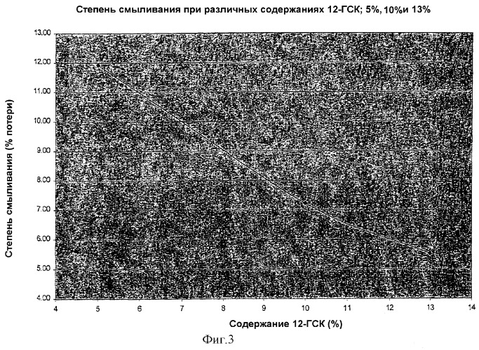 Композиция для туалетного бруска (патент 2271387)